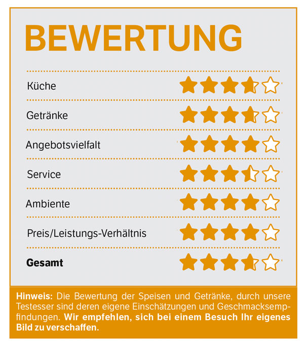 Bewertung Burgunderturm