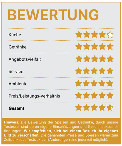 Pfrimmpark-Bewertung
